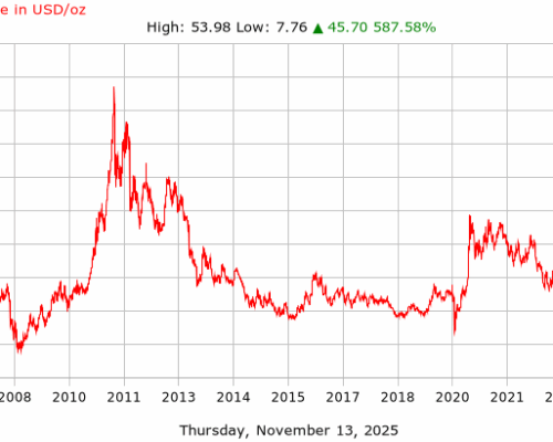 오늘의 경제뉴스 한눈에 보기(2025년 11월 14일)