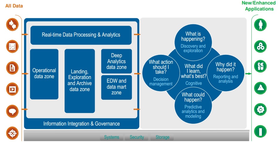 삼성전자 반도체 공장 관련 실사 또는 그래픽 이미지: Framework for big data and analytics for semiconductors manufacturing