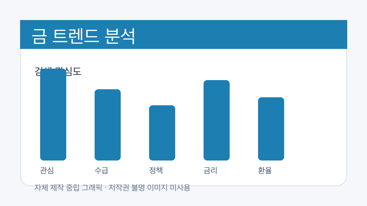금 분석 이미지 1
