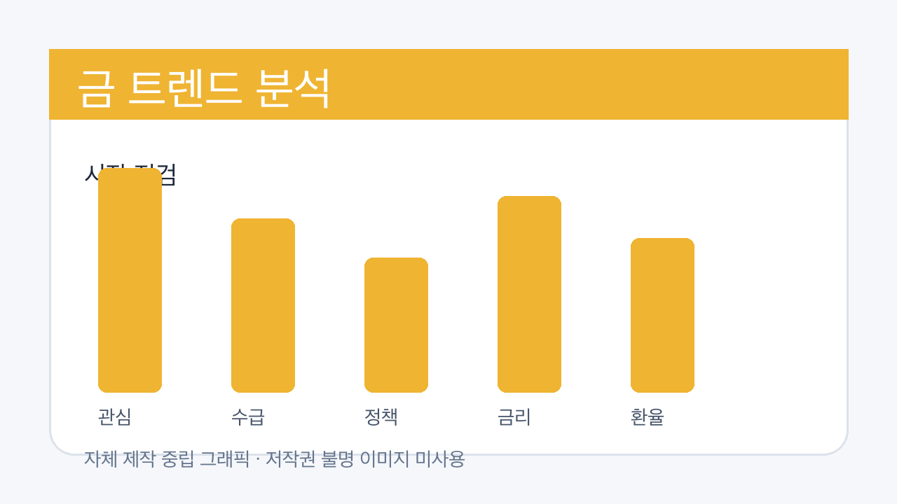 금 분석 이미지 2