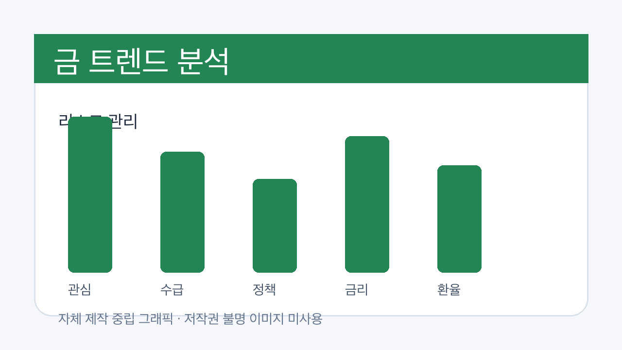 금 분석 이미지 3