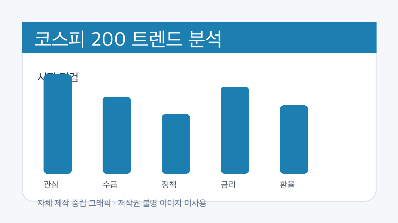 코스피 200 분석 이미지 2