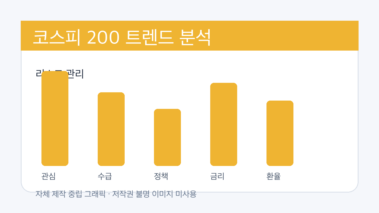 코스피 200 분석 이미지 3