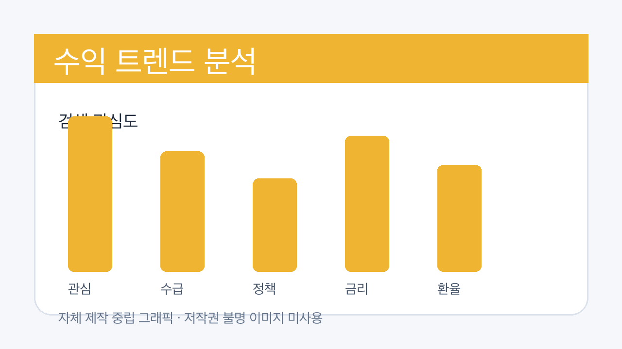 수익 분석 이미지 1