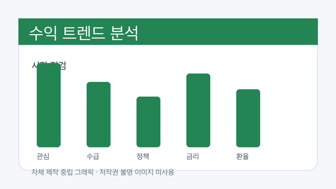 수익 분석 이미지 2
