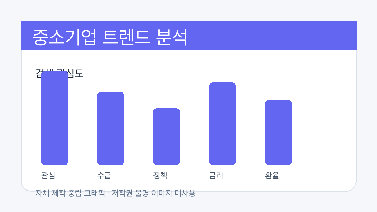 중소기업 분석 이미지 1