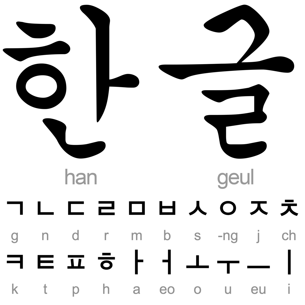 금 관련 실사 또는 그래픽 이미지: Hangeul-basic