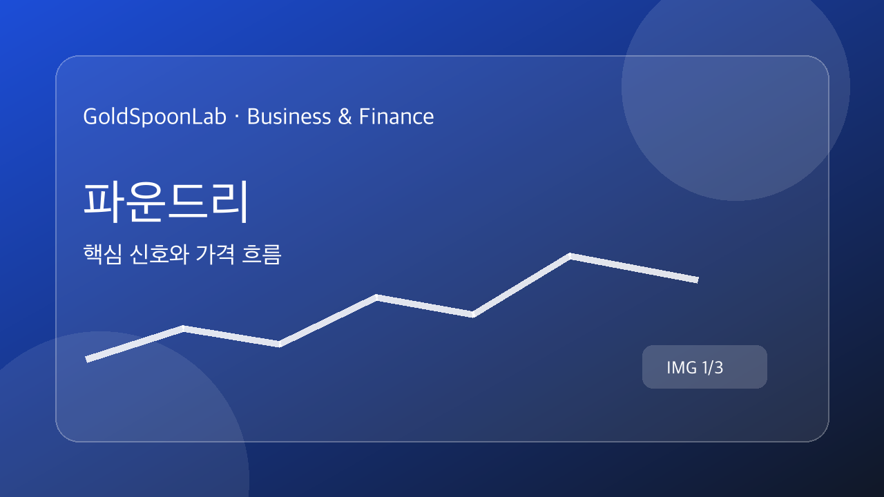파운드리 핵심 신호와 가격 흐름를 설명하는 금융시장 중립 그래픽