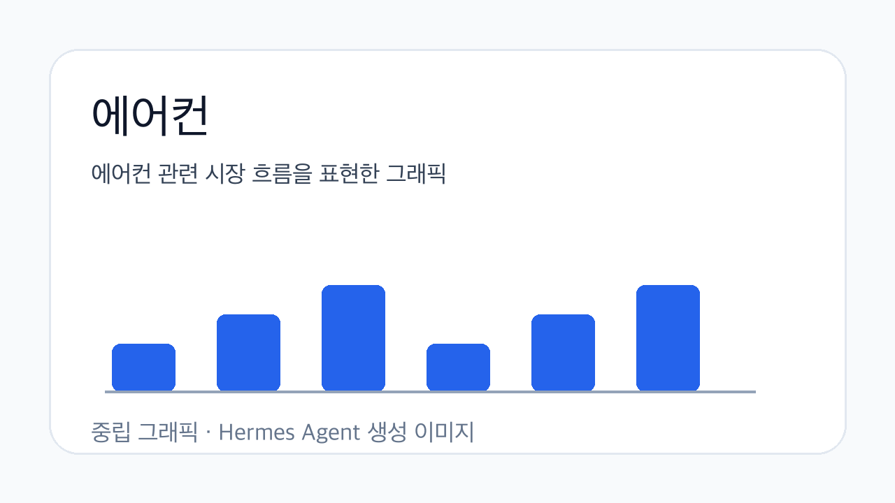 에어컨 관련 시장 흐름을 표현한 그래픽