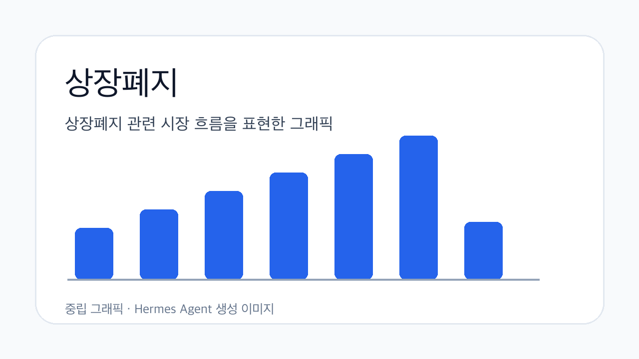 상장폐지 관련 시장 흐름을 표현한 그래픽