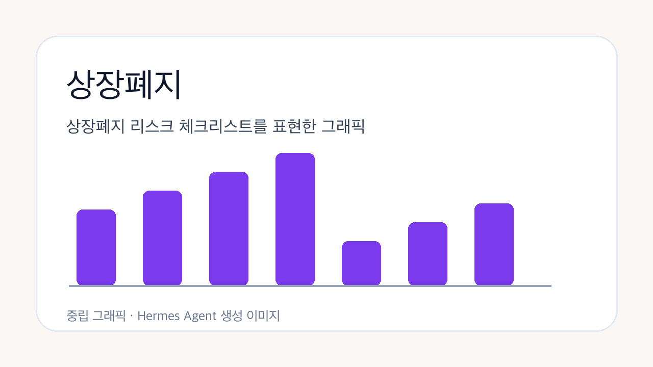 상장폐지 리스크 체크리스트를 표현한 그래픽