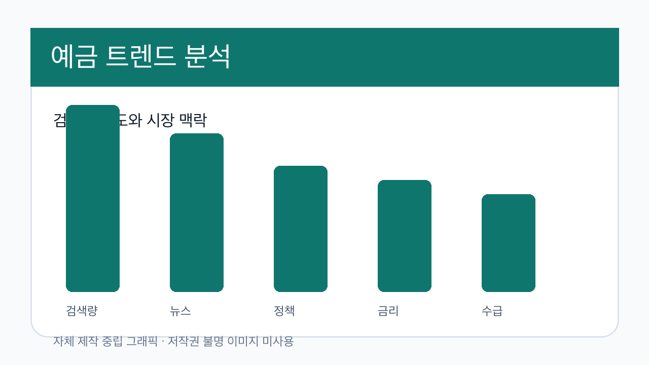예금 분석 이미지 1