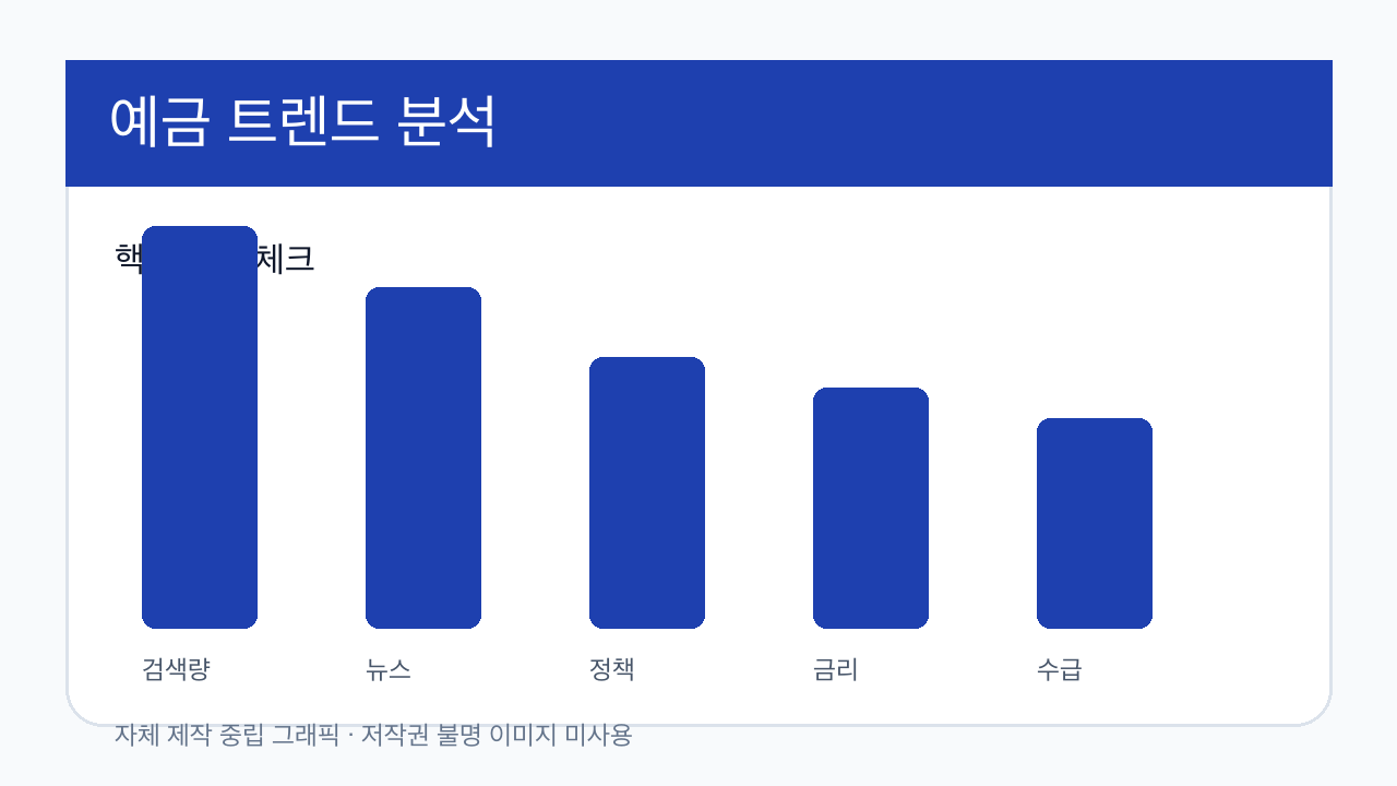 예금 분석 이미지 2