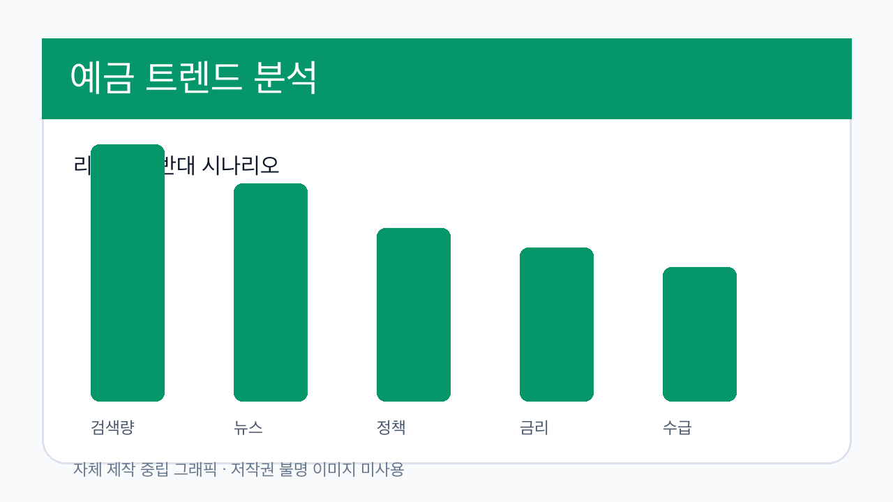예금 분석 이미지 3