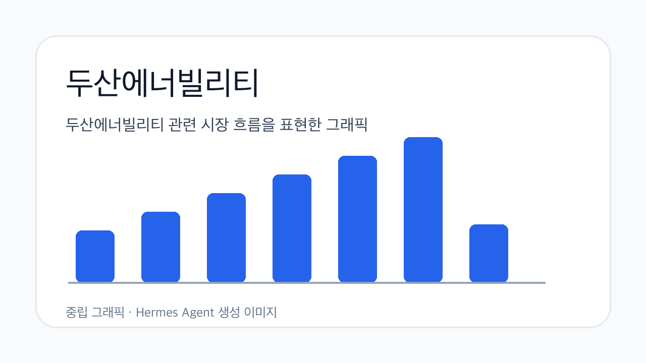 두산에너빌리티 관련 시장 흐름을 표현한 그래픽
