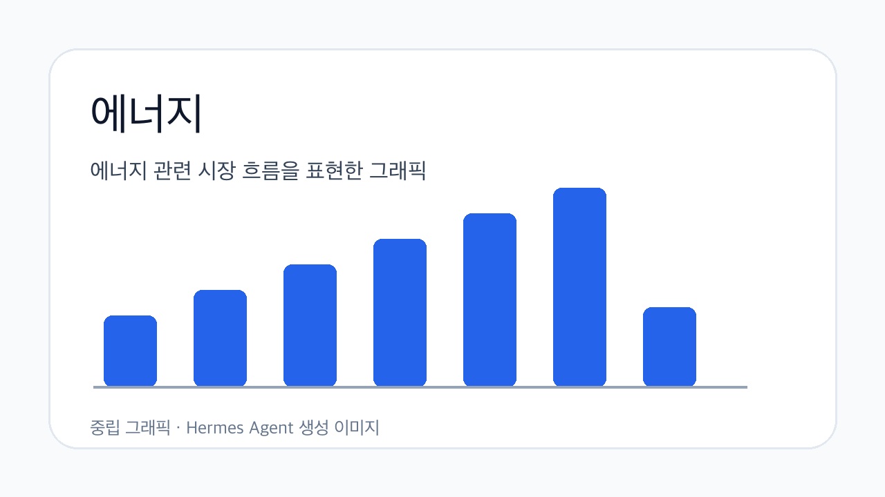 에너지 관련 시장 흐름을 표현한 그래픽