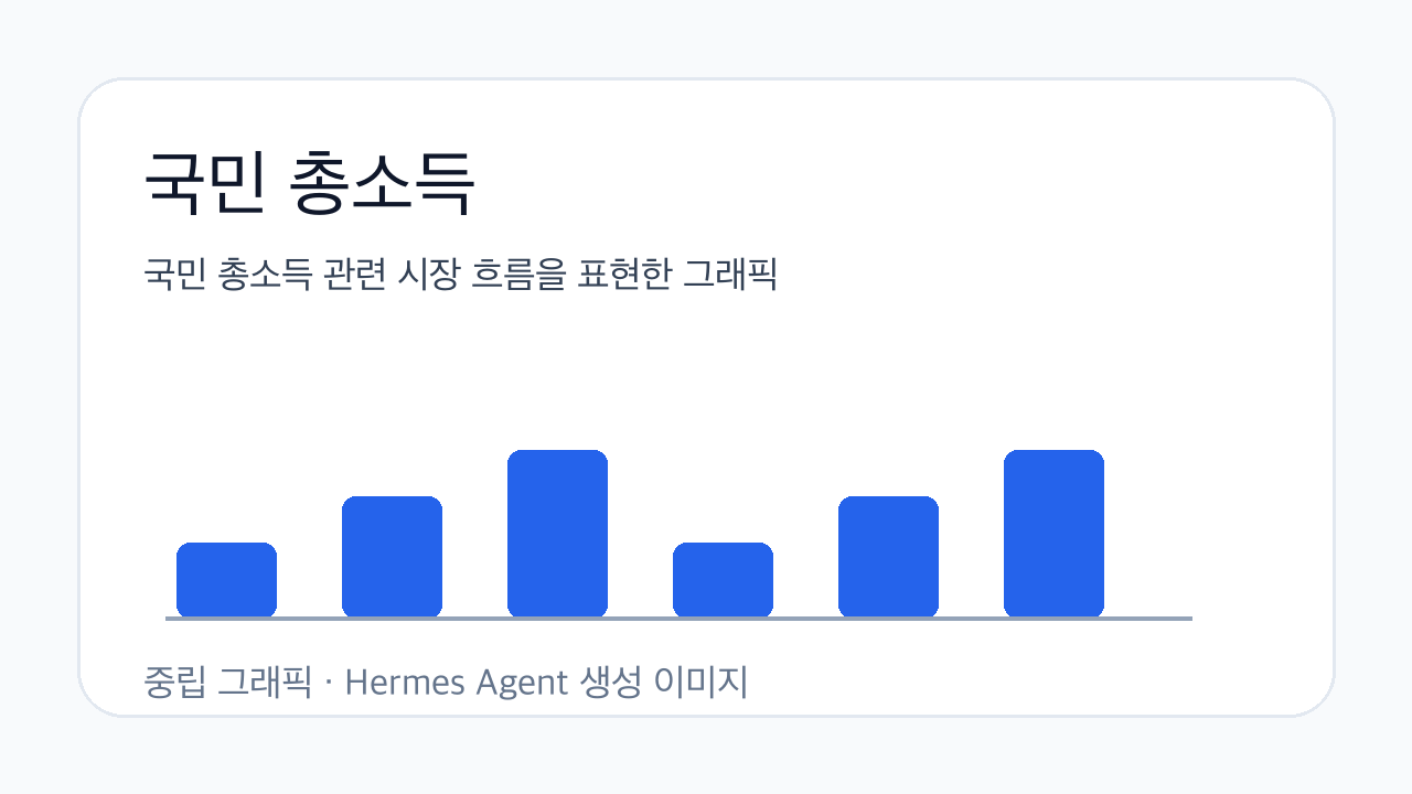 국민 총소득 관련 시장 흐름을 표현한 그래픽