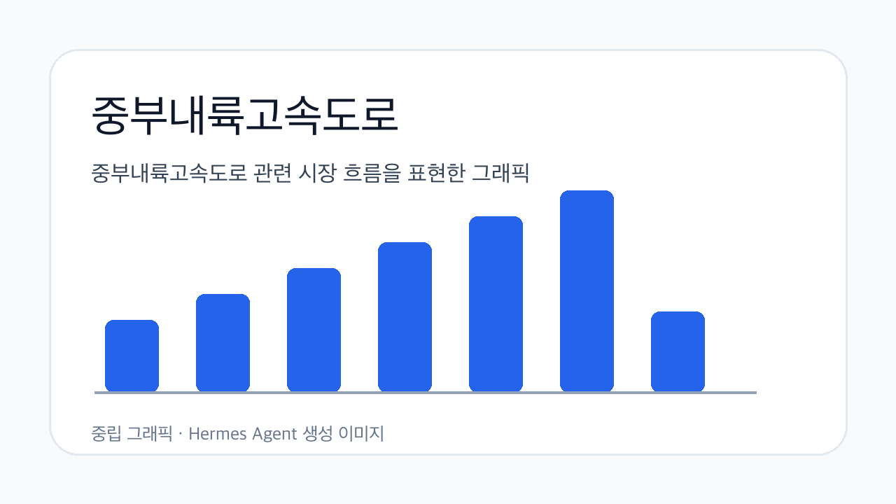 중부내륙고속도로 관련 시장 흐름을 표현한 그래픽