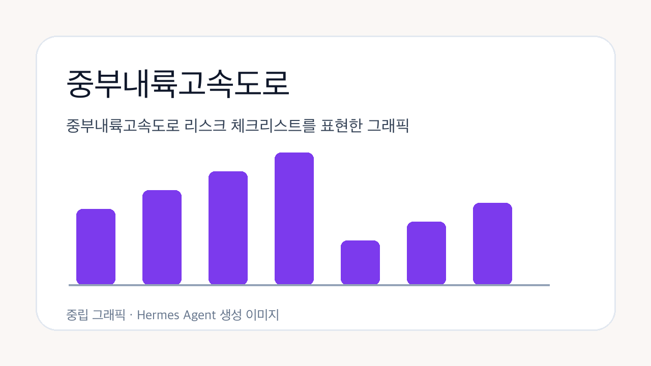 중부내륙고속도로 리스크 체크리스트를 표현한 그래픽