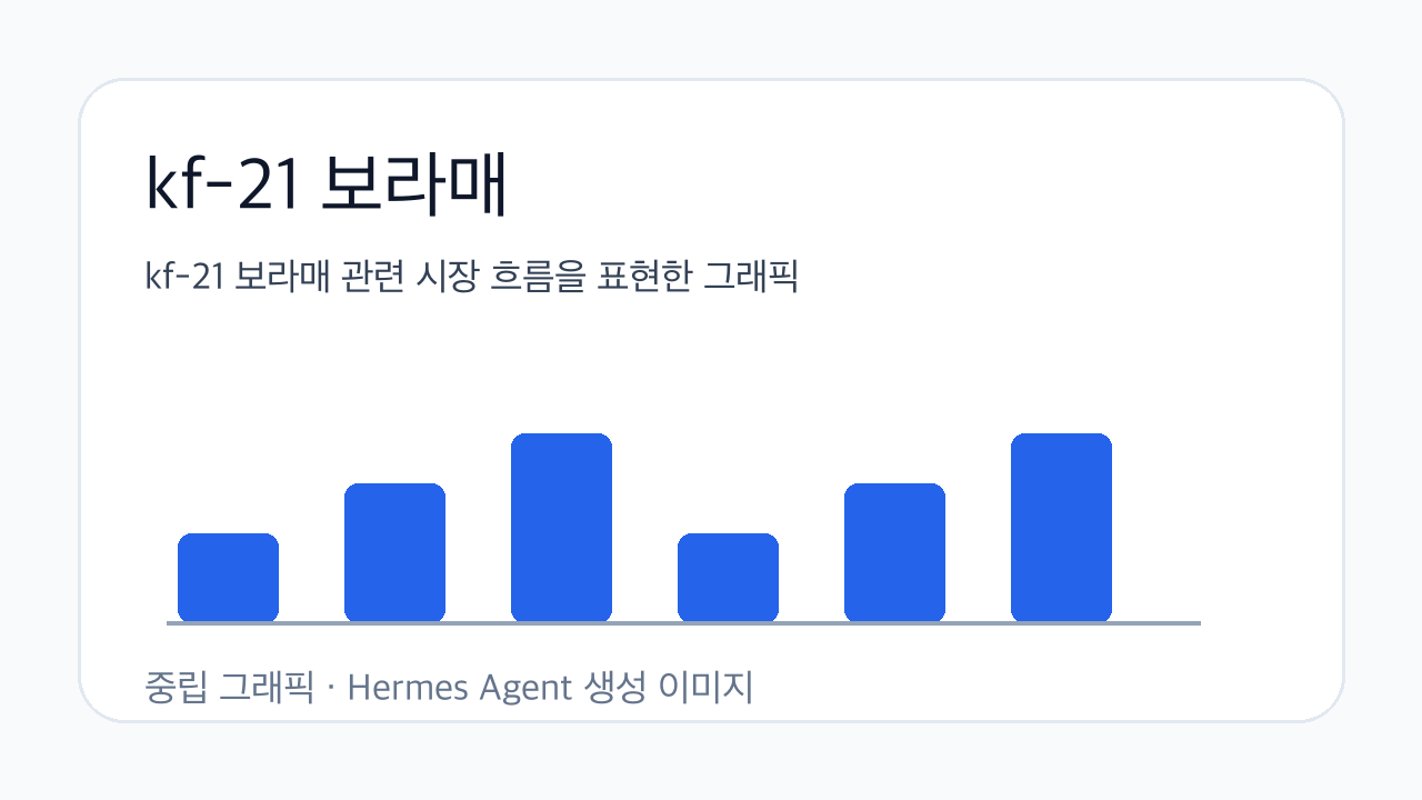 kf-21 보라매 관련 시장 흐름을 표현한 그래픽