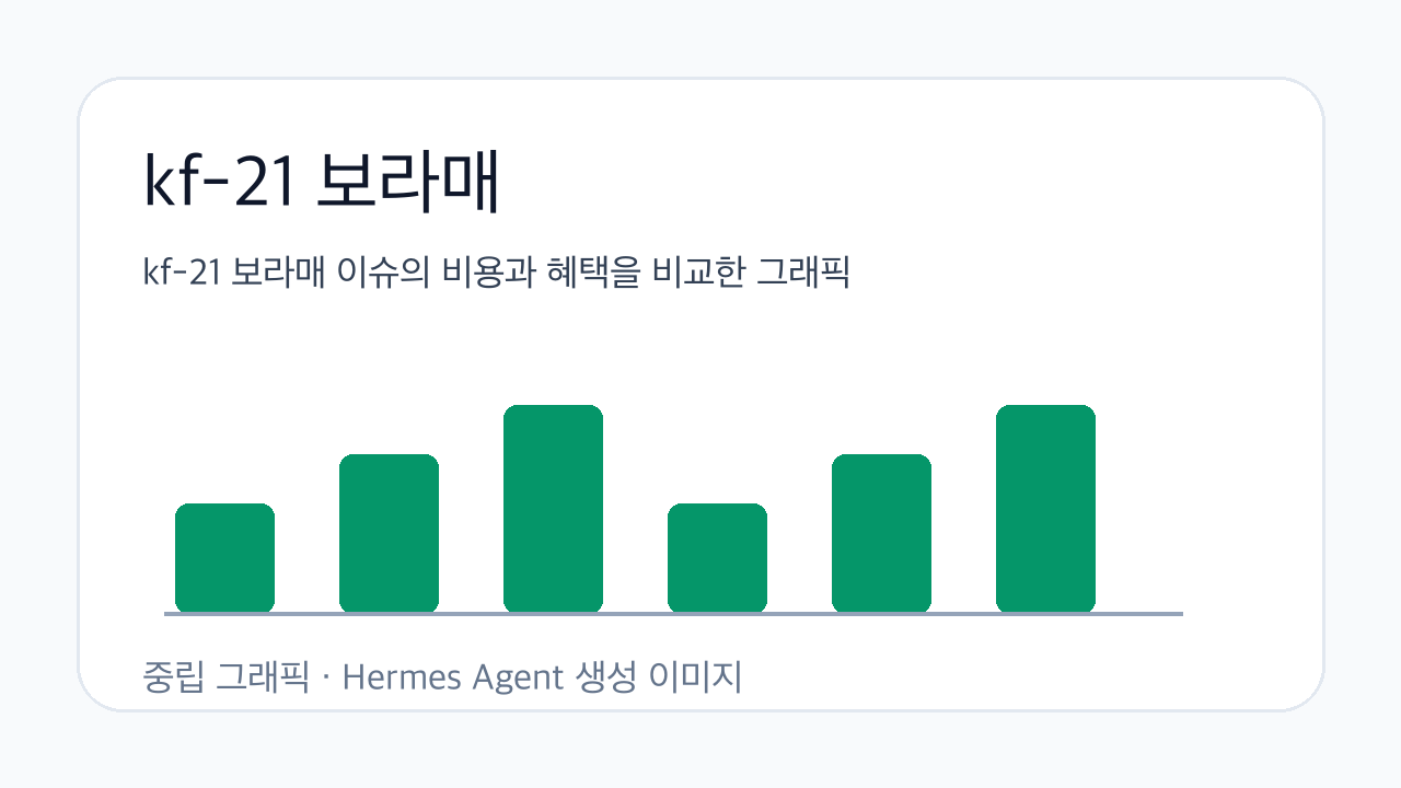 kf-21 보라매 이슈의 비용과 혜택을 비교한 그래픽