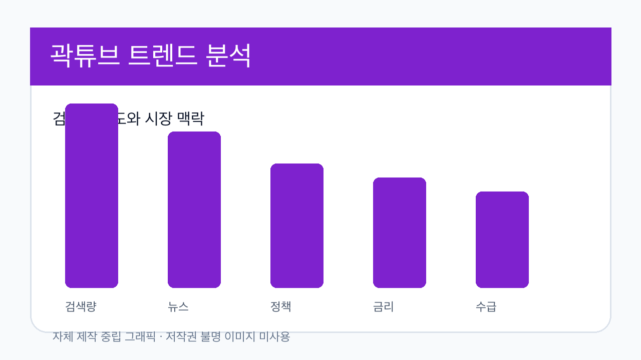 곽튜브 분석 이미지 1