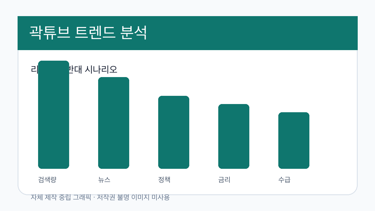 곽튜브 분석 이미지 3