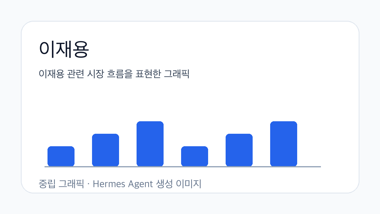 이재용 관련 시장 흐름을 표현한 그래픽