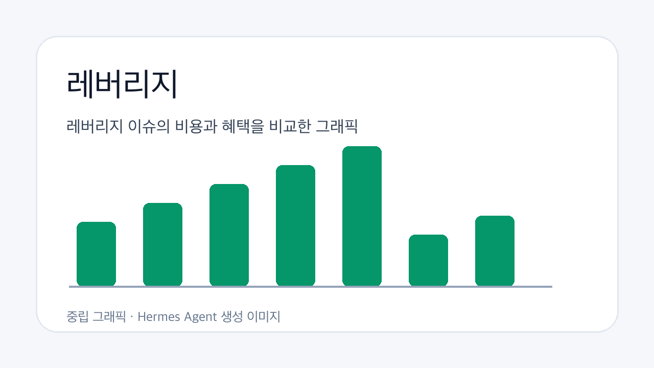 레버리지 이슈의 비용과 혜택을 비교한 그래픽