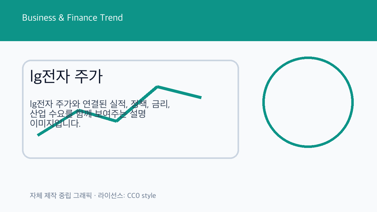lg전자 주가 관련 금융 트렌드 그래픽 2