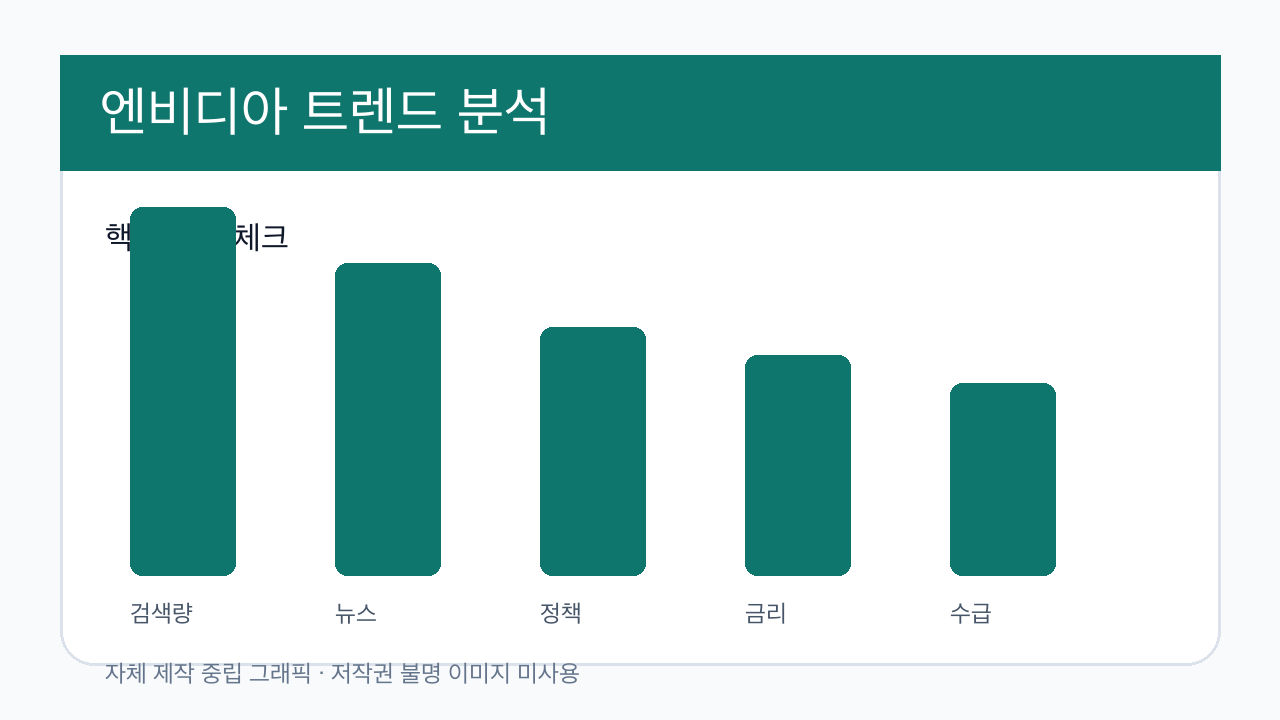 엔비디아 분석 이미지 2