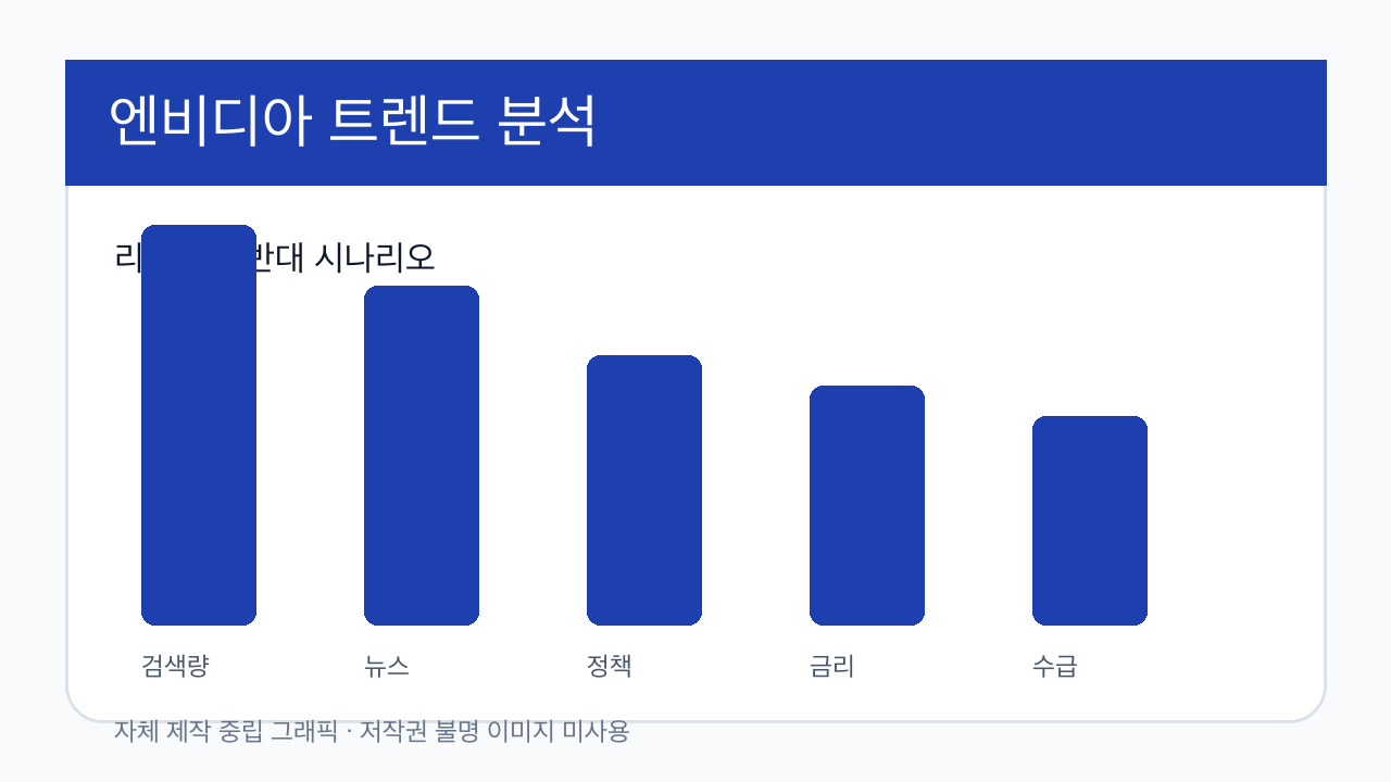 엔비디아 분석 이미지 3