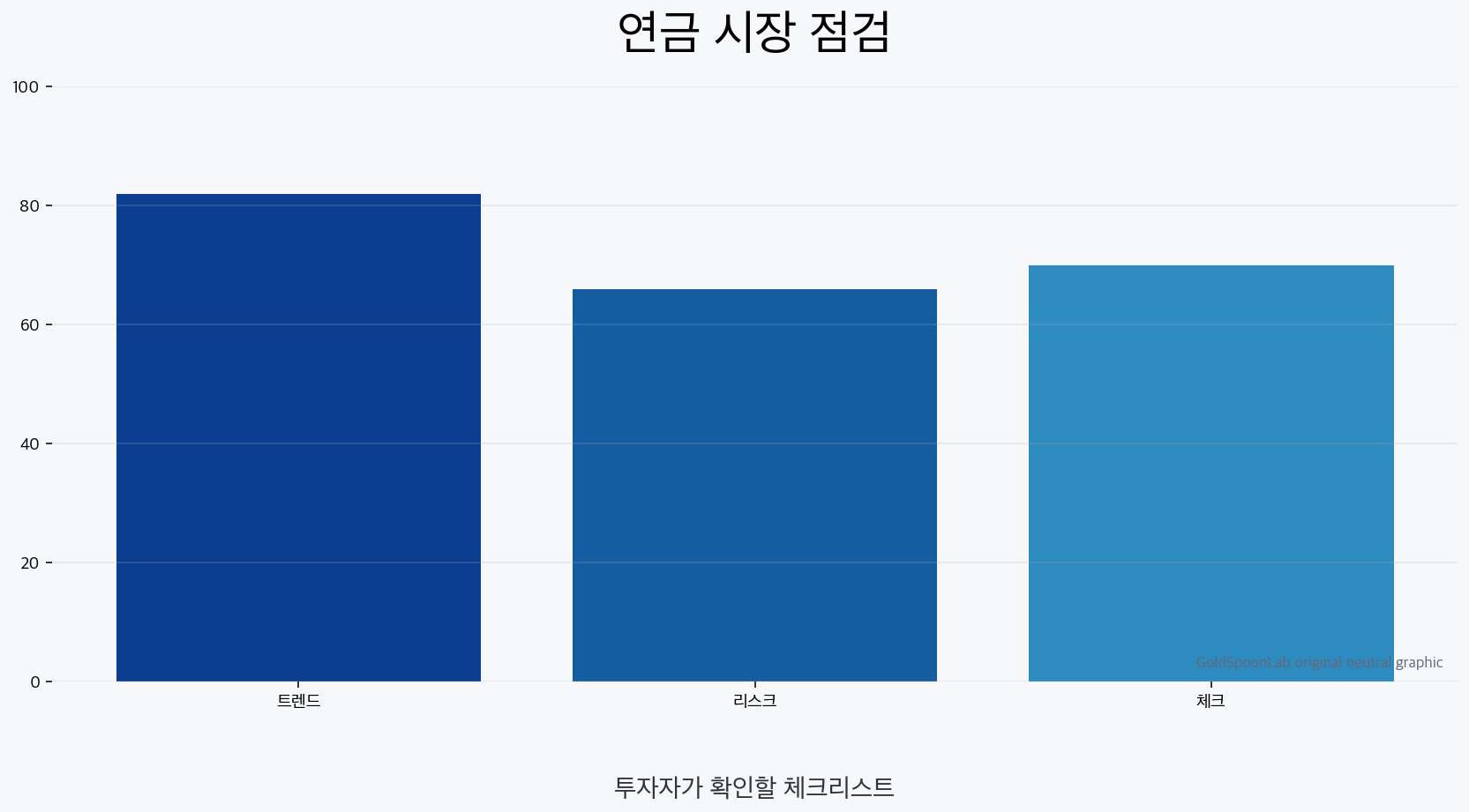 연금 투자자 체크리스트를 정리한 자체 제작 그래픽입니다.