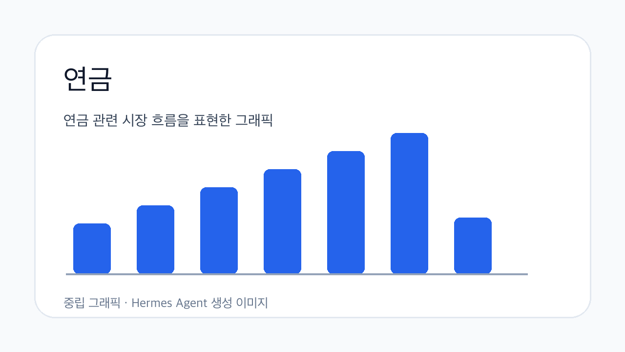 연금 관련 시장 흐름을 표현한 그래픽