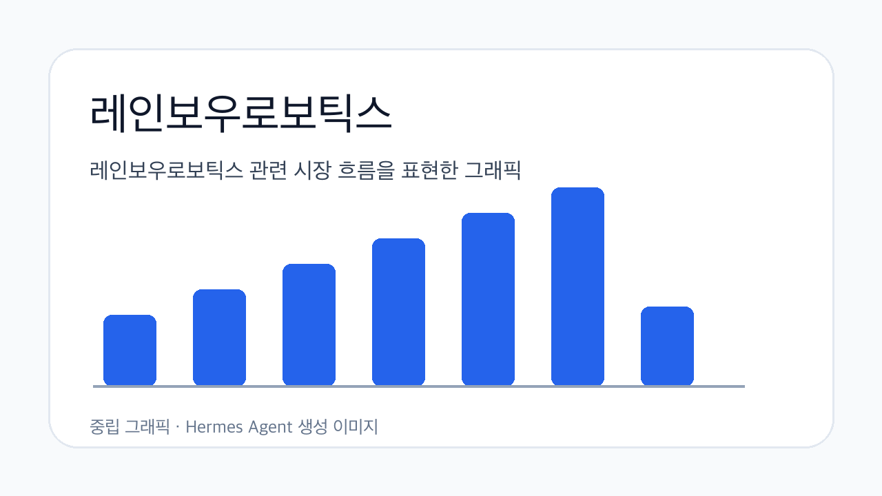 레인보우로보틱스 관련 시장 흐름을 표현한 그래픽