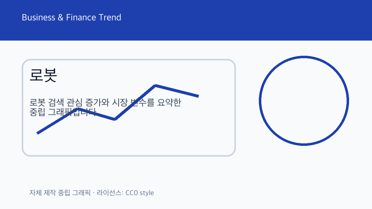 로봇 관련 비즈니스 금융 트렌드 그래픽 1