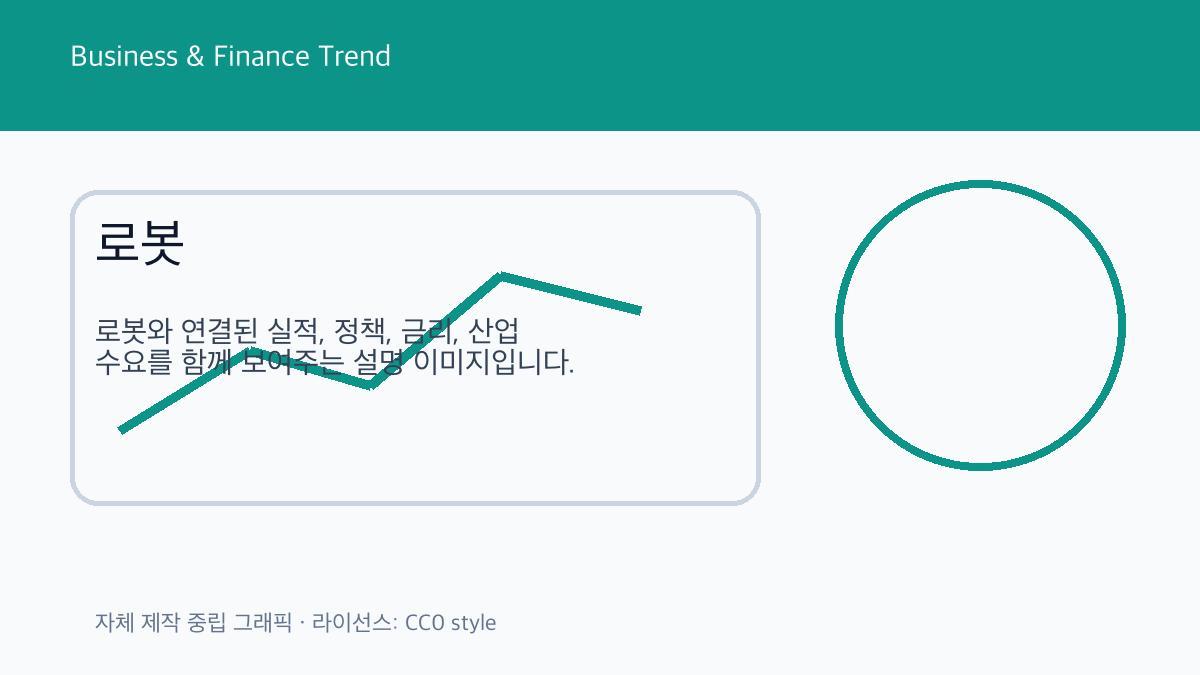 로봇 관련 비즈니스 금융 트렌드 그래픽 2