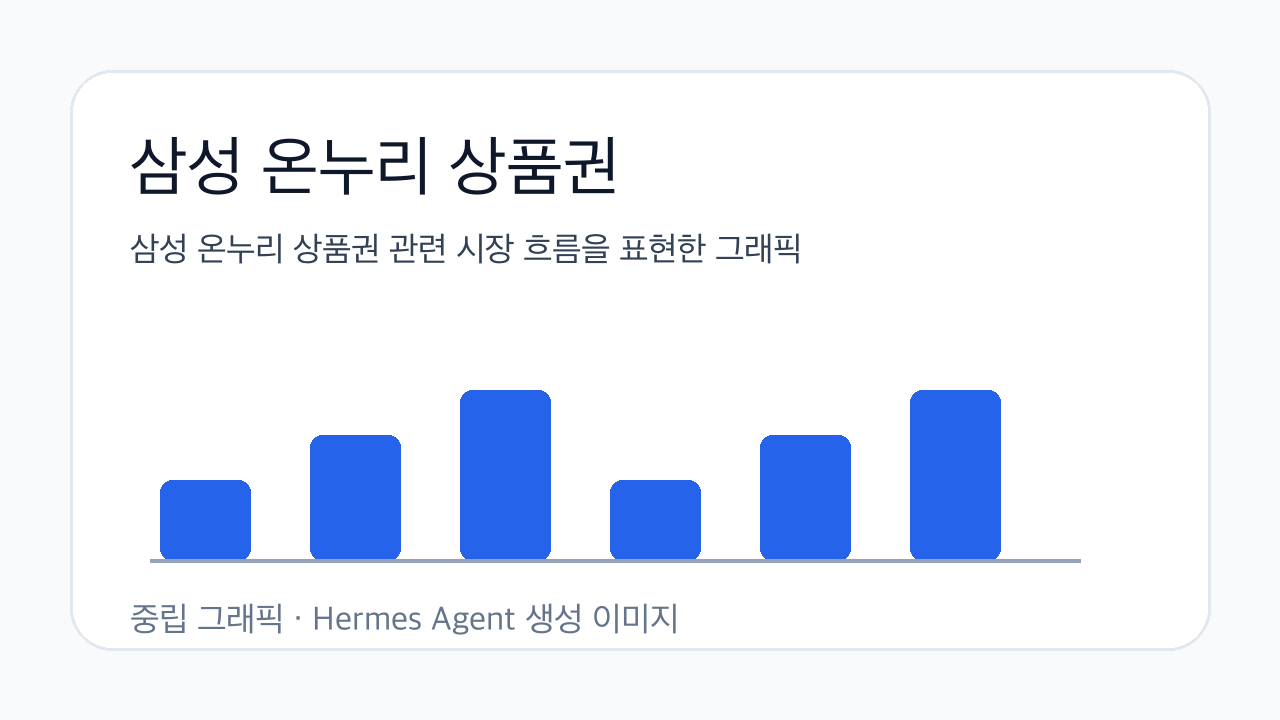 삼성 온누리 상품권 관련 시장 흐름을 표현한 그래픽