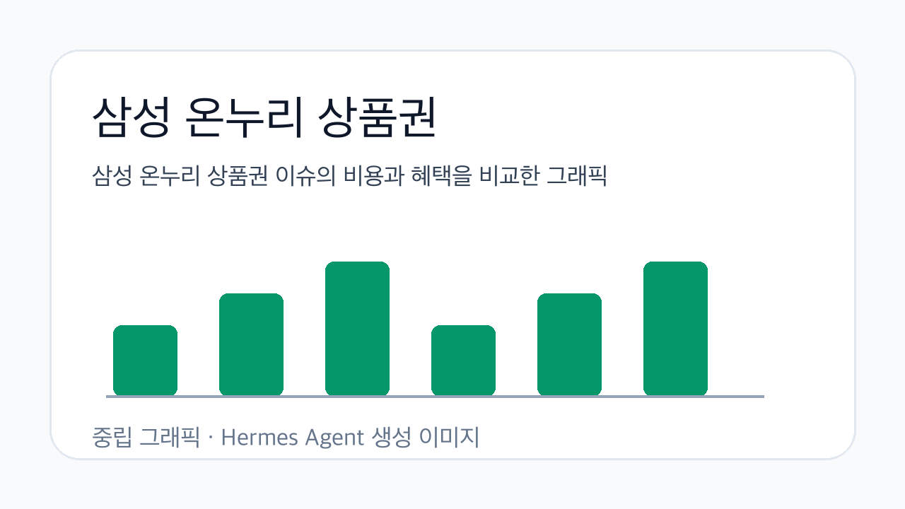 삼성 온누리 상품권 이슈의 비용과 혜택을 비교한 그래픽