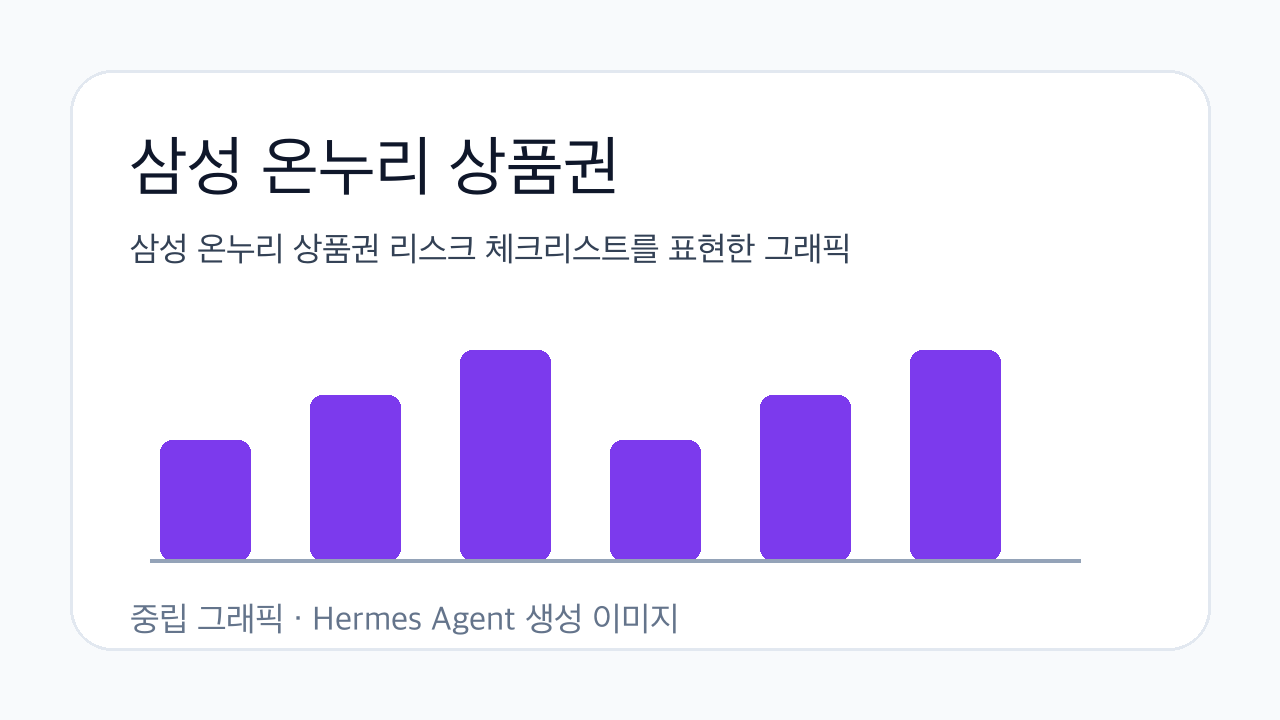 삼성 온누리 상품권 리스크 체크리스트를 표현한 그래픽