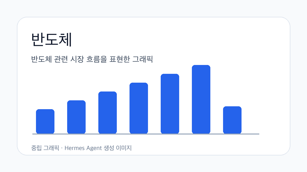 반도체 관련 시장 흐름을 표현한 그래픽