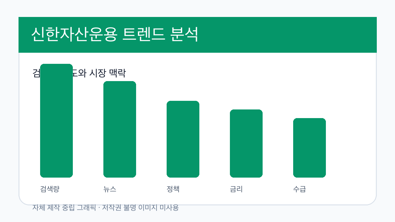 신한자산운용 분석 이미지 1