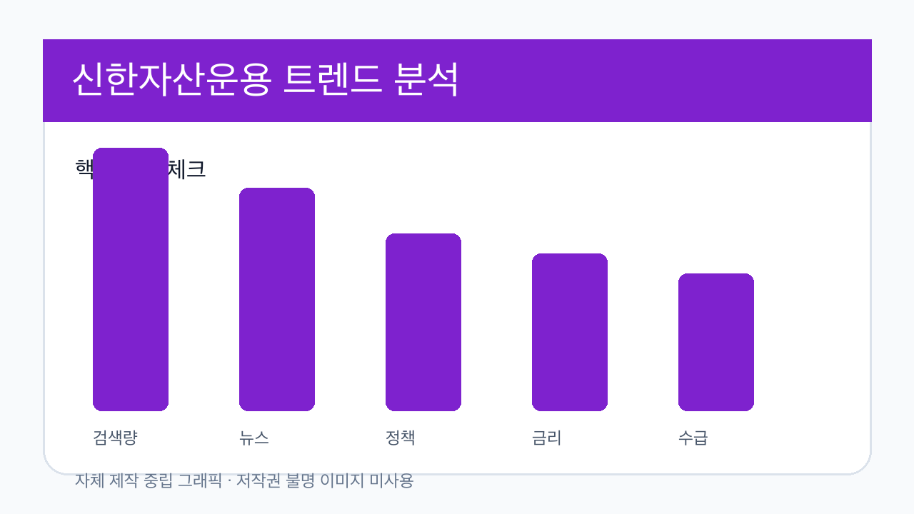 신한자산운용 분석 이미지 2