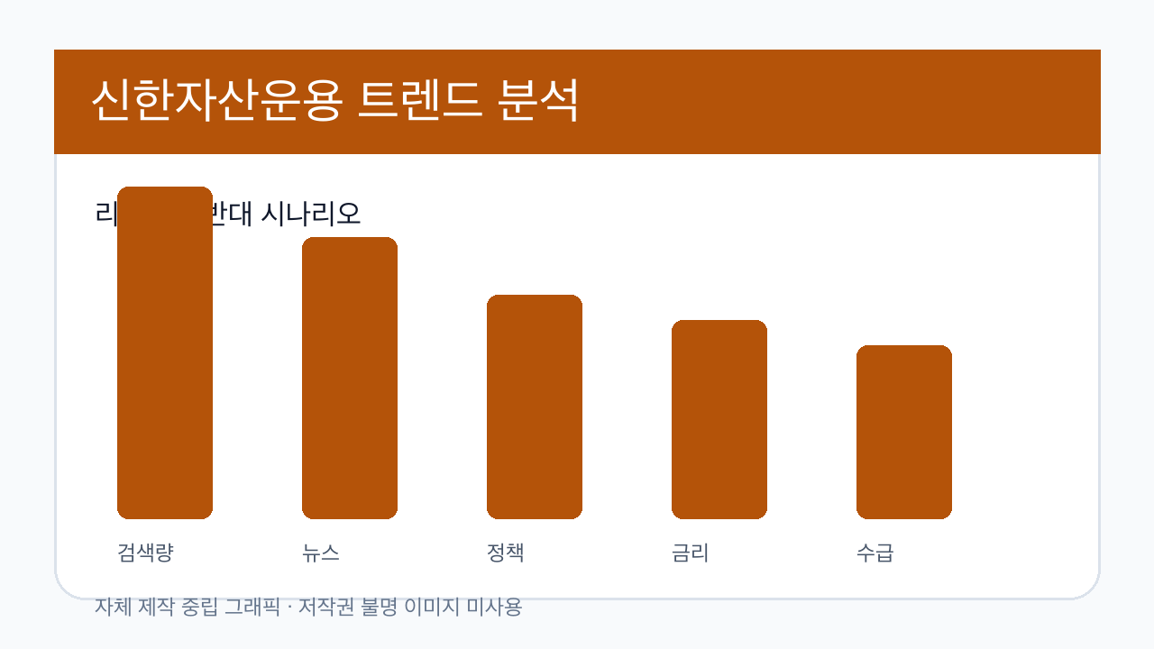 신한자산운용 분석 이미지 3