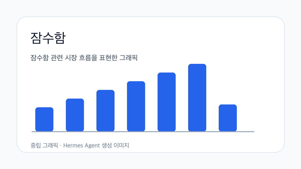 잠수함 관련 시장 흐름을 표현한 그래픽