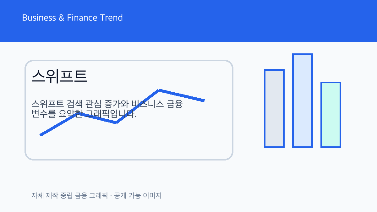스위프트 관련 비즈니스 금융 트렌드 그래픽 1