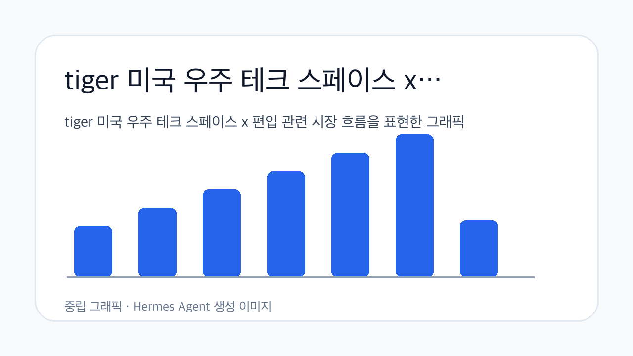 tiger 미국 우주 테크 스페이스 x 편입 관련 시장 흐름을 표현한 그래픽