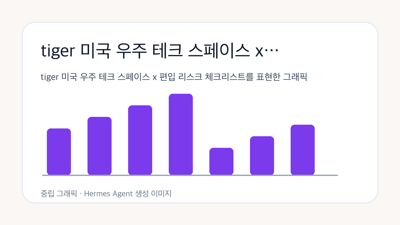 tiger 미국 우주 테크 스페이스 x 편입 리스크 체크리스트를 표현한 그래픽