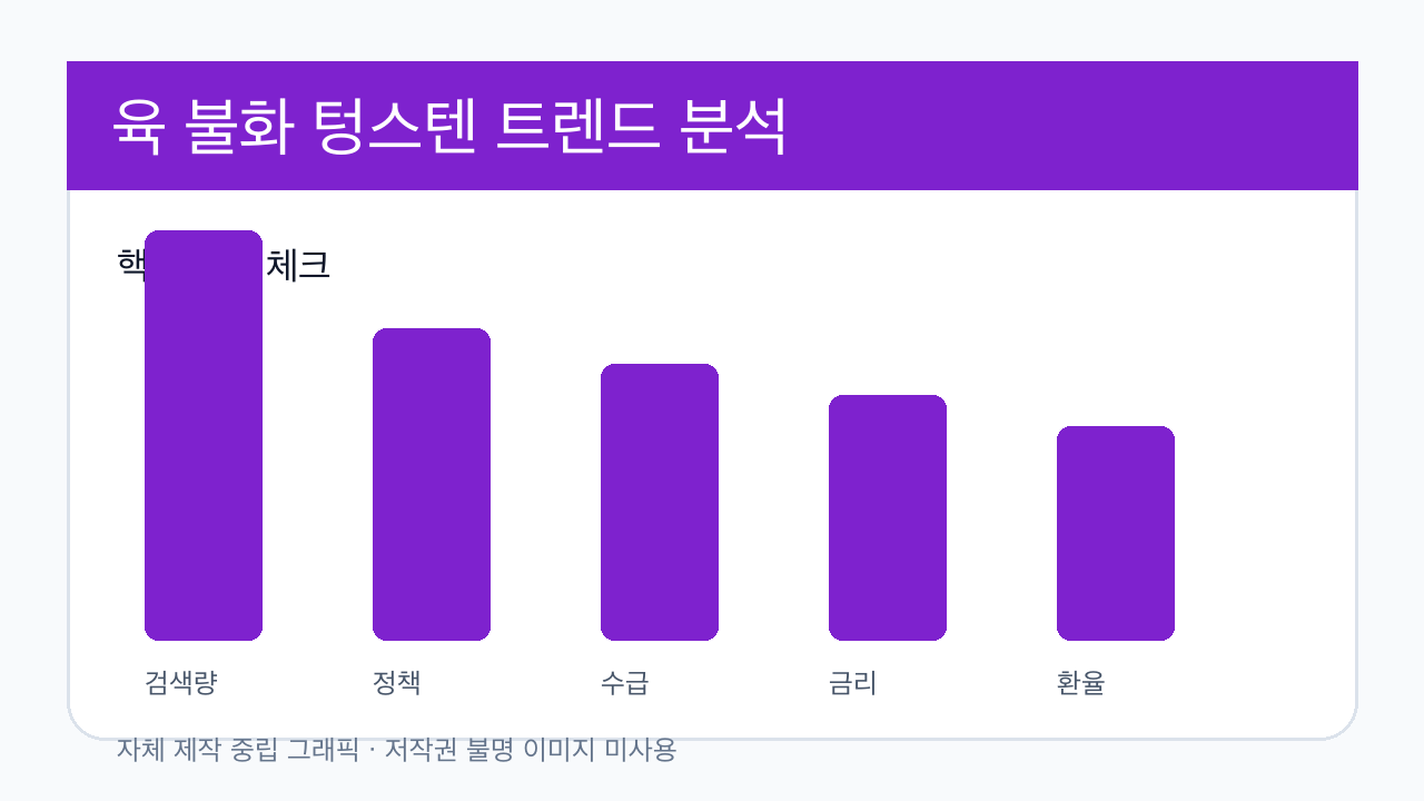 육 불화 텅스텐 분석 이미지 2