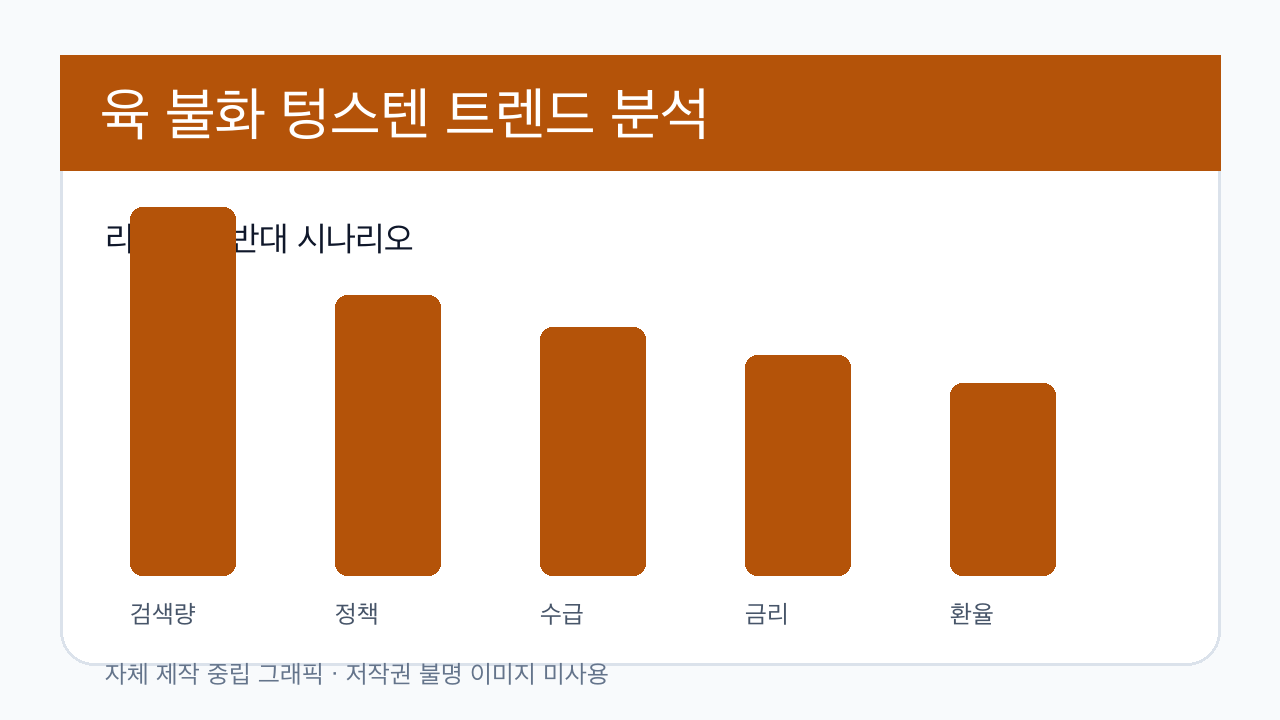 육 불화 텅스텐 분석 이미지 3